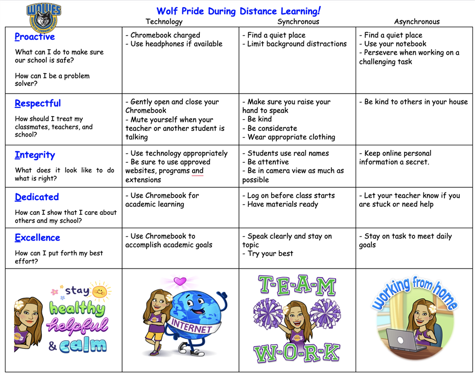Goodheart's ALA PRIDE Matrix